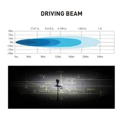 ECE R112 R10 Aluminum 24v 20W Led Work Light