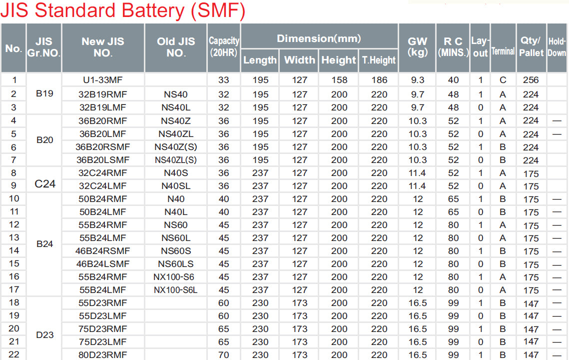 36B20LMF 12V 36AH