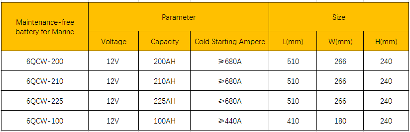 6CQW-200 12V 200AH