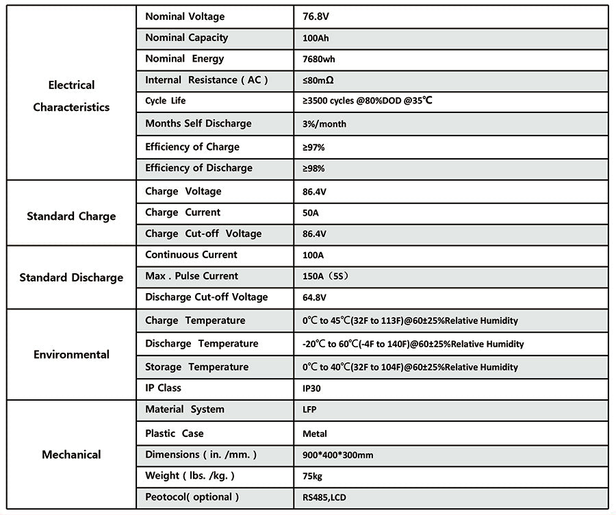 Motive Lithium battery ALFP -72100